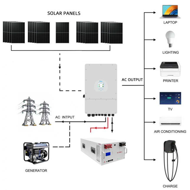 Deye 10KW Three Phase Hybrid Solar Inverter with 21 Panels 15kWh Battery - 02 deye-package-image-MLFP-48290.png