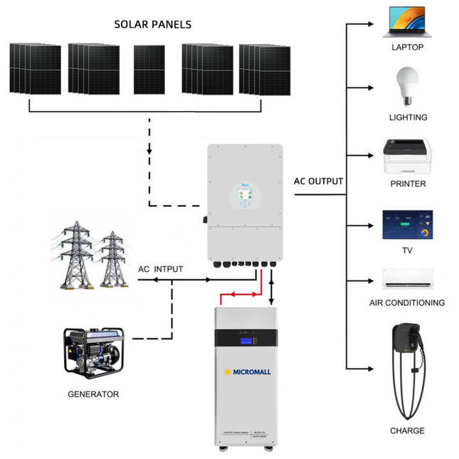 Deye 10KW Three Phase Hybrid Solar Inverter with 21 Panels 17kWh Battery - 02 deye-package-image-MLFP-48340.png