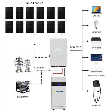 Deye 6KW Three Phase Hybrid Solar Inverter with 12 Panels 17kWh Battery - 02 deye-package-image-MLFP-48340.png