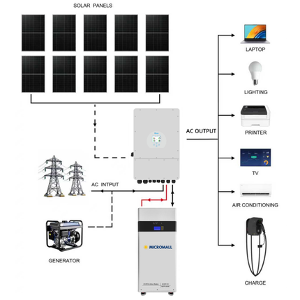 Deye 5KW Three Phase Hybrid Solar Inverter with 10 Panels 17kWh Battery - 02 deye-package-image-MLFP-48340.png