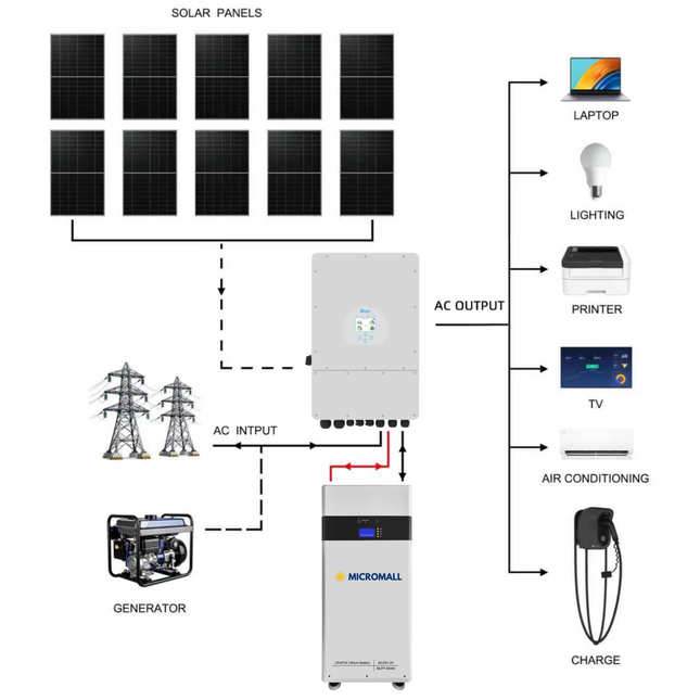Deye 5KW Three Phase Hybrid Solar Inverter with 10 Panels 17kWh Battery - 02 deye-package-image-MLFP-48340.png