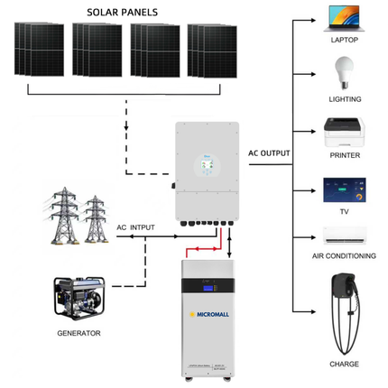 Deye 8KW Three Phase Hybrid Solar Inverter with 16 Panels 17kWh Battery - 02 deye-package-image-MLFP-48340.png