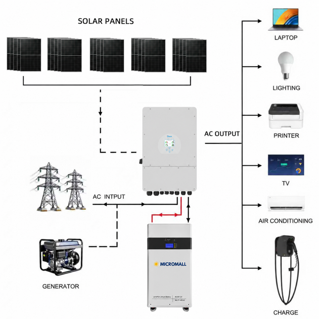 Deye 12kW three-phase hybrid solar system diagram with 25 panels and 17kWh MLFP-48340 battery