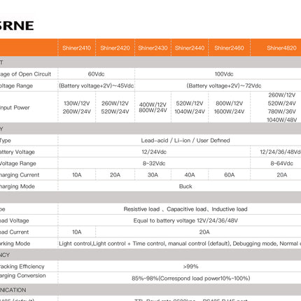 SRNE Shiner2420B MPPT Solar Charge Controller 20A MPPT Controller - 03 01.jpg
