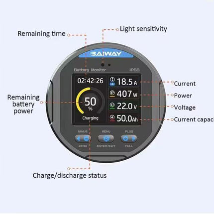 TR24 100A Battery Monitor Coulomb Meter Waterproof LCD for Lithium Solar RV - 03 TR24-2.jpg