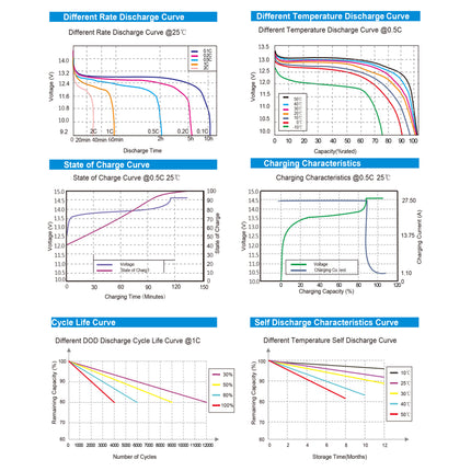 24V 100Ah 110Ah Lithium Battery LiFePO4 Battery Deep Cycle Battery Solar Battery - 03 btball.jpg