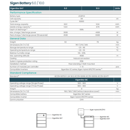 Sigenergy 6KWh 314Ah  Energy Storage 5-in-One LiFePO4 Battery Module with LED - 04 4.png