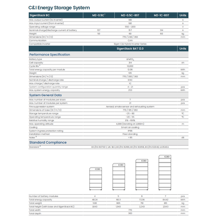 Sigenergy 12KWh 314Ah Energy Storage Stackable LiFePO4 Battery Module with LED - 04 4.png