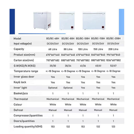 68L 12-24V DC 65mm Upright Single Door Solar Deep Freezer with DC Compressor - 04 4.png