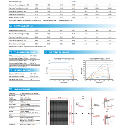 Trinasolar Vertex S+ N-type i-TOPCon 450W Mono Solar Panel - 04 4.png