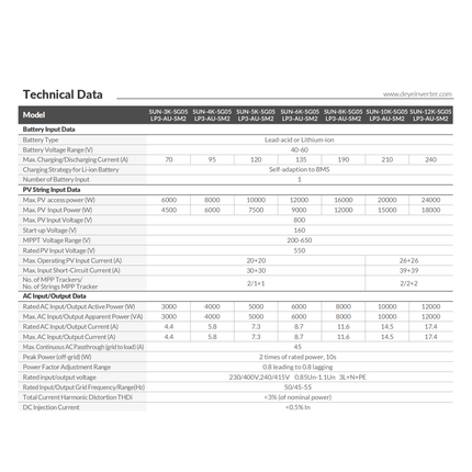Deye 8kW Three Phase 2 MPPT Hybrid Inverter SUN-8K-SG05LP3-AU-SM2 - 04