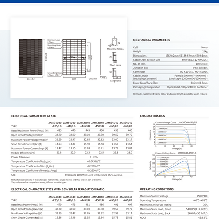 JA Solar 450W Solar Panel Full Black Bifacial N-Type Mono Half-Cell JAM54D40 - 04 5.png