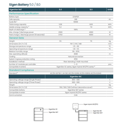 Sigenergy 5KWh 280Ah Energy Storage LiFePO4 Battery Module with LED - 04 5.png