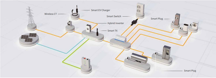 Deye Smart Switch SUN-SMART-SWITCH01P3 - image 5