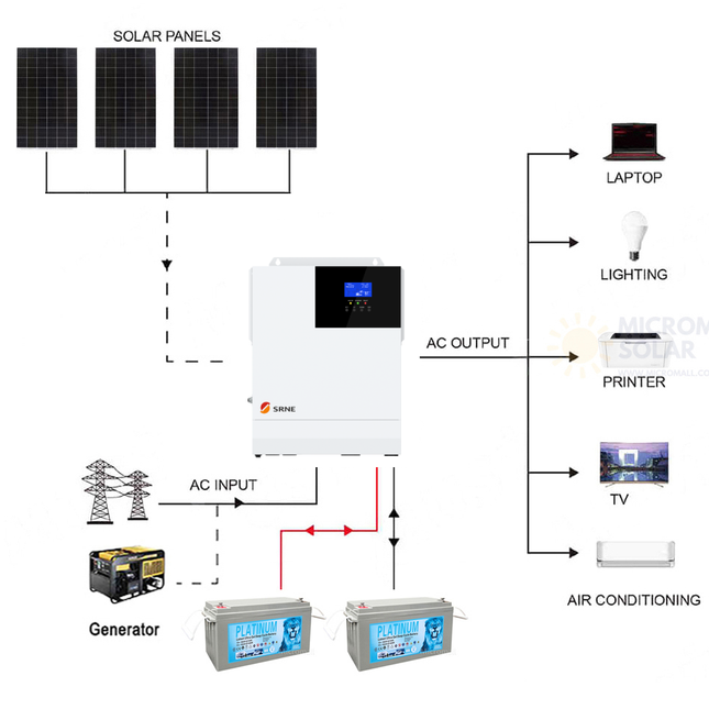 SRNE 24V 3KW 60A Single Phase Off-Grid Gel Battery Solar Kit - 01 1428套餐图.png