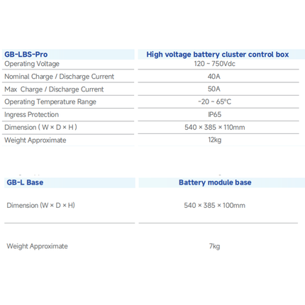 Deye ESS GB-LBS-Pro High voltage battery cluster control box with Base - 05