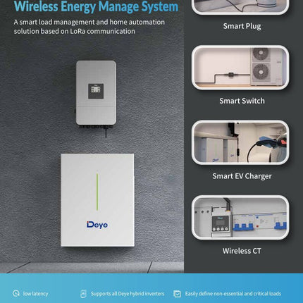 SUN-SMART-CTO1 & SUN-SMART-TXO1 – Complete Smart Energy Monitoring Solution - 05 SUN-SMART-CT01-2.jpg