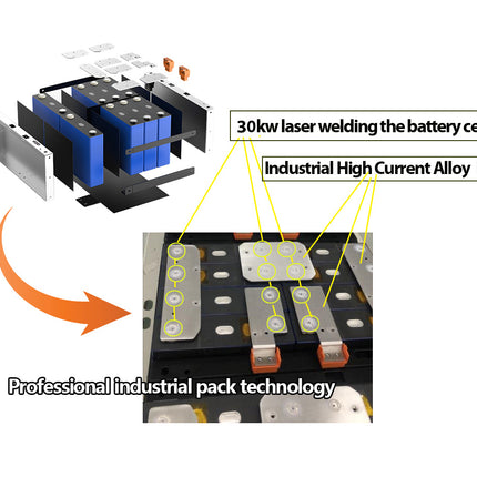 24V 100Ah 110Ah Lithium Battery LiFePO4 Battery Deep Cycle Battery Solar Battery - 05 btl03.jpeg