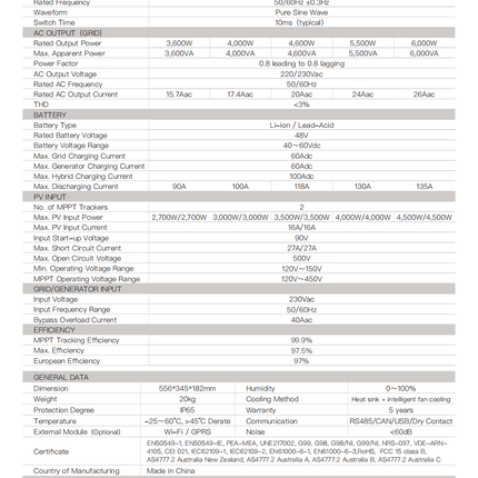 SRNE 6kW Single Phase Hybrid Solar Inverter with 12 Panels 48v 290Ah battery - 05 specifications.png