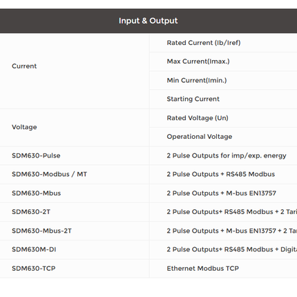 Eastron SDM630-Modbus V2 input and output specifications
