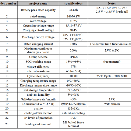 48V 51.2V 314Ah Lithium Battery LiFePO4 Battery Deep Cycle Battery Solar Battery - 06 参数.png