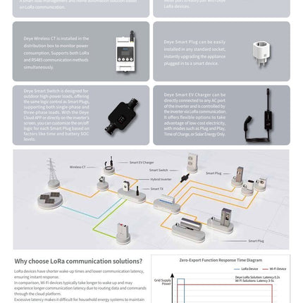 SUN-SMART-CTO1 & SUN-SMART-TXO1 – Complete Smart Energy Monitoring Solution - 06 SUN-SMART-CT01-3.jpg
