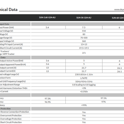 Deye 5kW Single Phase On Grid Solar Inverter SUN-5K-G04-AU with 2 MPPT Smart Met - 06 Screenshot 2025-01-22 at 2.00.41 PM.png