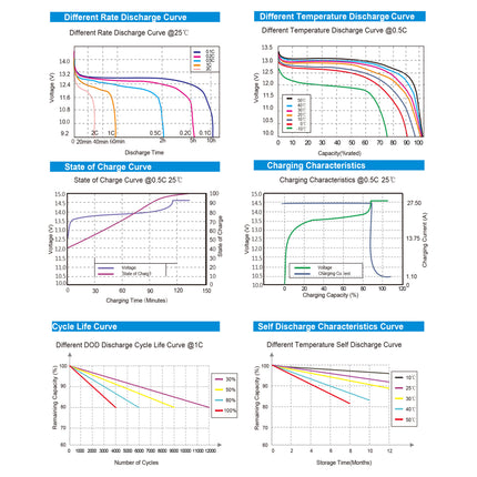7KWH 24V 3KW Off Grid LiFePO4 Lithium Battery Solar Kit - 06 b1899fdf-5034-3204-1763-b0a00f2fdbe6-13778.jpeg