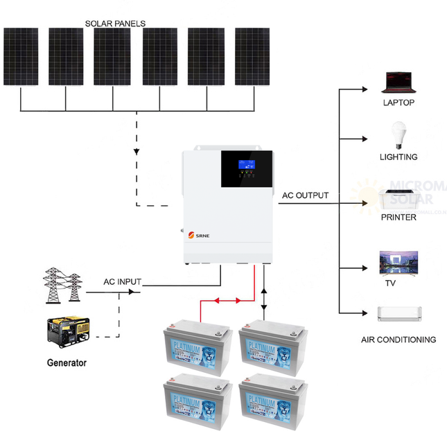 SRNE 24V 3KW 60A Single Phase Off-Grid Gel Battery Solar Kit - 01 1426套餐图.png