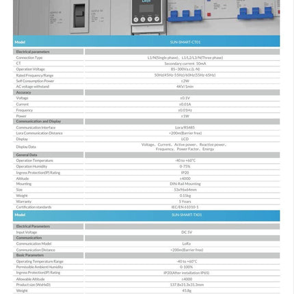 SUN-SMART-CTO1 & SUN-SMART-TXO1 – Complete Smart Energy Monitoring Solution - 07 SUN-SMART-CT01-4.jpg