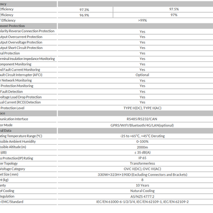 Deye 5kW Single Phase On Grid Solar Inverter SUN-5K-G04-AU with 2 MPPT Smart Met - 07 Screenshot 2025-01-22 at 2.00.58 PM.png