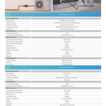 SUN-SMART-CTO1 & SUN-SMART-TXO1 – Complete Smart Energy Monitoring Solution - 08 SUN-SMART-CT01-5.jpg