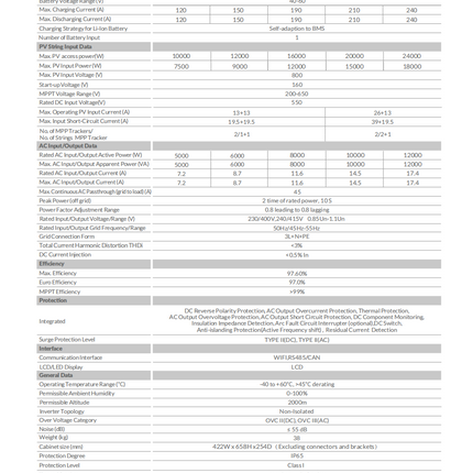 Deye 10KW Three Phase Hybrid Inverter with 21 Panels 10.7kWh Waterproof Battery - 08 specifications-image.png