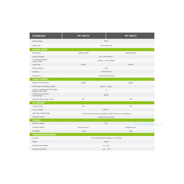 2025 Growatt 11KWH 48V 5KW Off-Grid Solar Kit with Gel Battery - 08cec8ff-579a-51d3-0ecf-8e5a927d93e1-13778.jpeg
