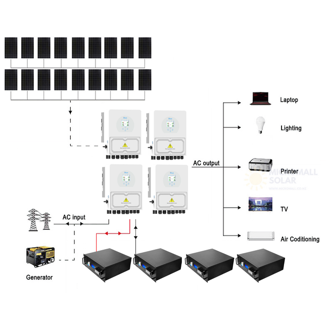 Deye 20KW 140A Single Phase Hybrid Inverter Solar Kit with LiFePO4 Battery 47KWH - 01 1347套餐图.png