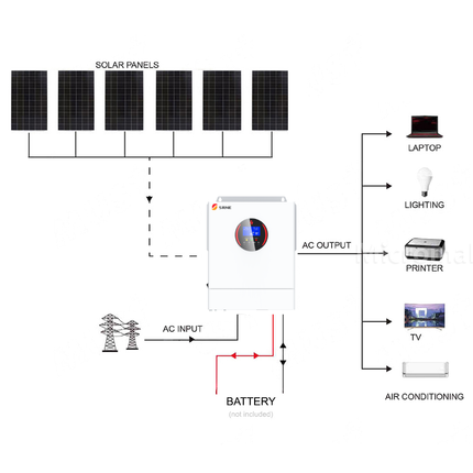 SRNE 5KW 48V 100A Single Phase Off-Grid Solar Kit - 01 1165套餐图.png