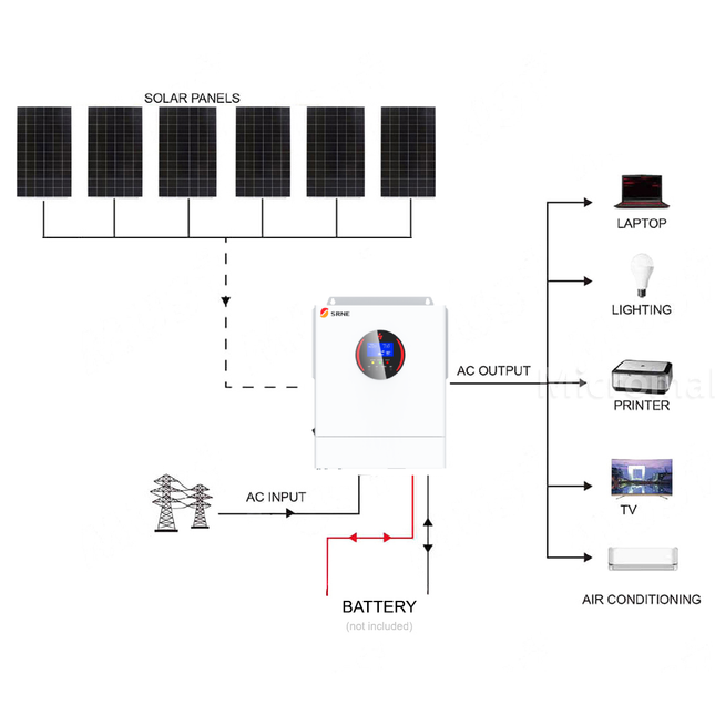 SRNE 5KW 48V 100A Single Phase Off-Grid Solar Kit - 01 1165套餐图.png
