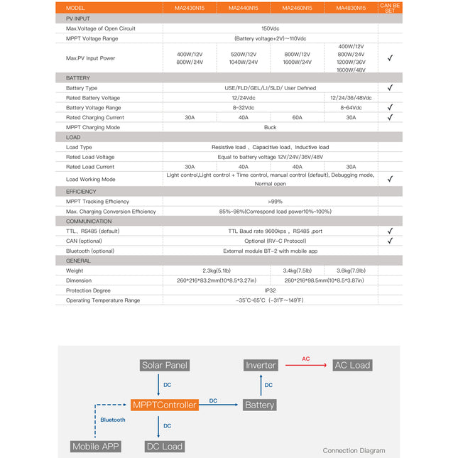 SRNE 12V 24V 60A MPPT Solar Charge Controller - 0f9eb2f2-2e48-8875-6604-c2dd25ee0874-13778.jpeg