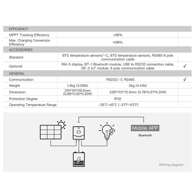 SRNE ML2420 MPPT Controller 20A MPPT Solar Charge Controller 12V/24V - 10dcc9e6-dfde-fad9-88fa-94e76a876e85-13778.jpeg