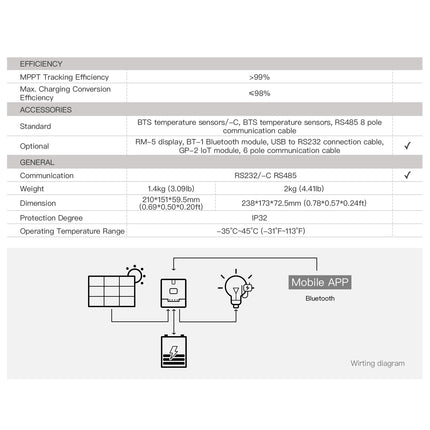 SRNE ML2440 MPPT Controller 40A MPPT Solar Charge Controller 12V/24V - 10dcc9e6-dfde-fad9-88fa-94e76a876e85-13778.jpeg