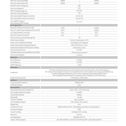Deye 12kW Single Phase 3 MPPT Hybrid Inverter SUN-12K-SG02LP1-AU - 12a102f0-e81b-6c02-c588-881fa5dd1031-13778.jpeg