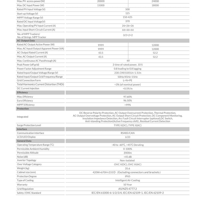Deye 12kW Single Phase 3 MPPT Hybrid Inverter SUN-12K-SG02LP1-AU - 12a102f0-e81b-6c02-c588-881fa5dd1031-13778.jpeg