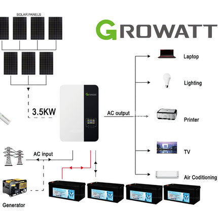 2026 Deye 3080KWH 48V 3.5KW Off-Grid Solar Kit with Gel Battery - 01 000000.jpg