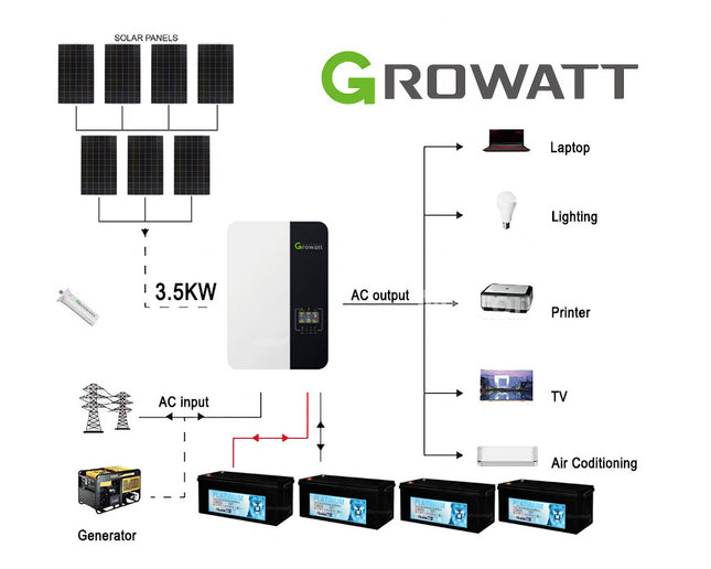 2026 Deye 3080KWH 48V 3.5KW Off-Grid Solar Kit with Gel Battery - 01 000000.jpg