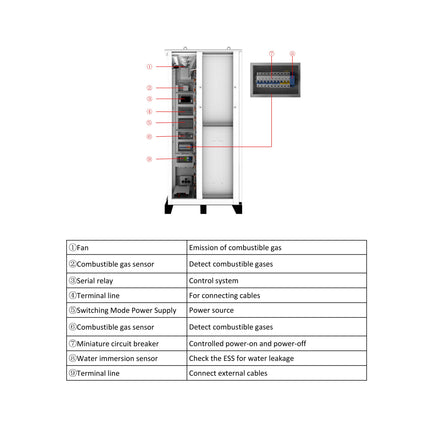 Deye GE-F60 High Voltage Energy Storage System - 1557fe18-8c97-cd1f-4668-a733a0418e28-13778.jpeg