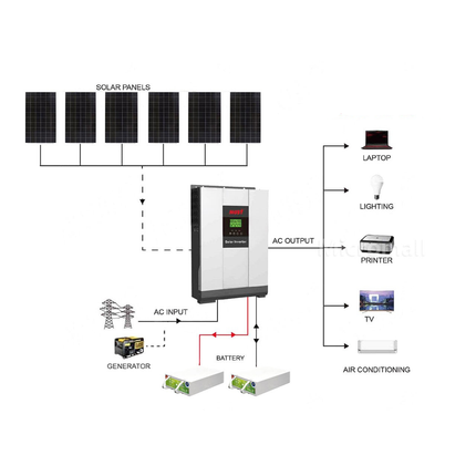 2025 Mustpower 15KWH 24V 3KW Off-Grid Solar Kit with Carbon Battery
