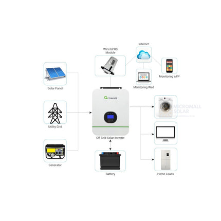 Growatt SPF 3000TL HVM-24 Hybrid Charger Inverter 3kW 24V - 191a7448-68c7-be77-4e64-f18a7da74057-13778.jpeg