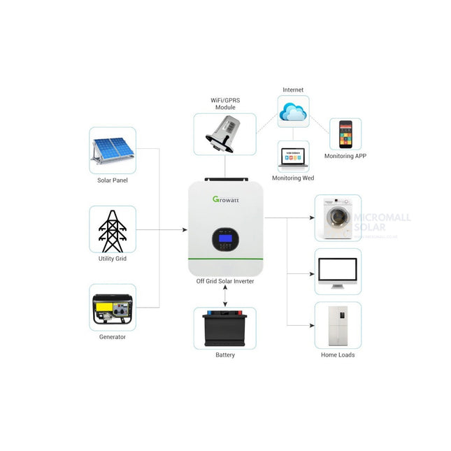Growatt SPF 3000TL HVM-24 Hybrid Charger Inverter 3kW 24V - 191a7448-68c7-be77-4e64-f18a7da74057-13778.jpeg