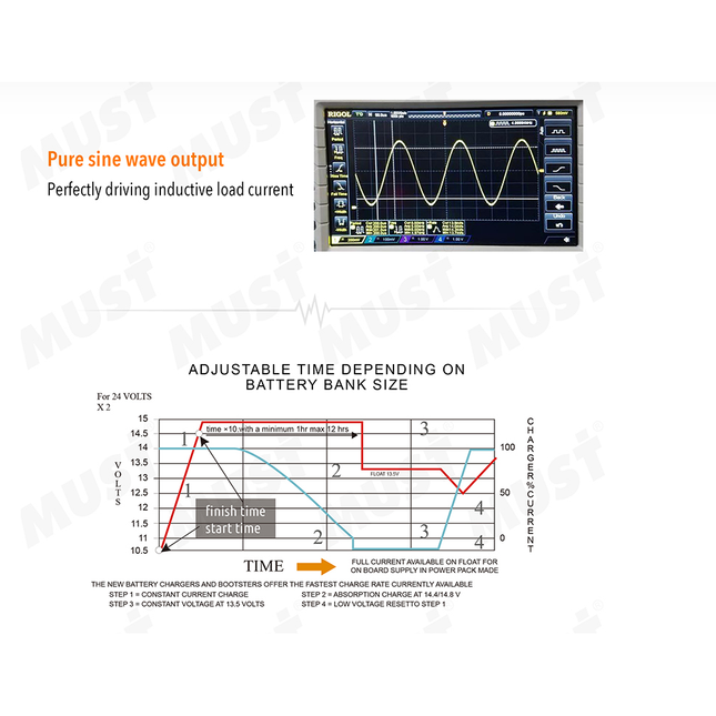 Mustpower EP30-3KW PRO 24V 3000W EP3000 Pro Low Frequency Power Inverter/Charger - 19e55fc3-91ad-24e4-c1c5-79b44b071071-13778.png