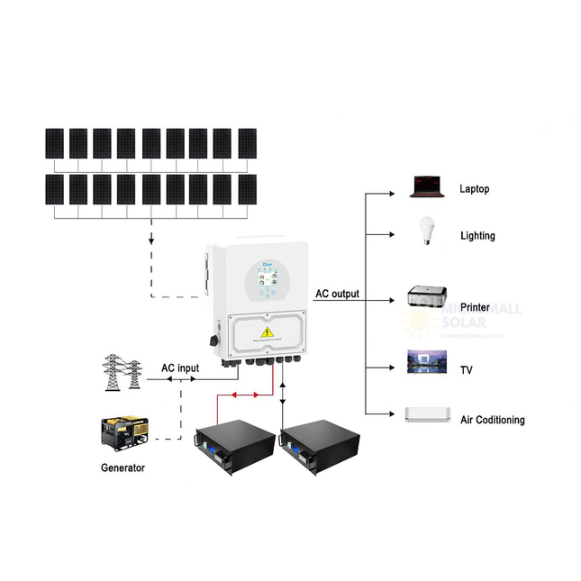 7920W Deye 6000W 48V Off-Grid Solar House Kit with LiFePO4 Battery